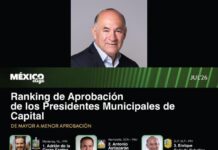 Enrique Galindo Ceballos, en el top tres de Alcaldes con mayor aprobación de todo el país